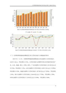 中国纸和纸板制容器行业年度运行报告 2015年度