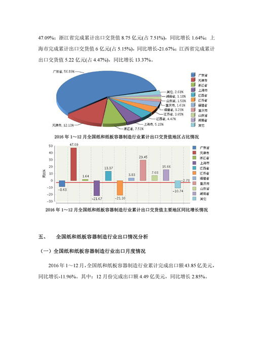 中国纸和纸板容器制造行业年度运行报告 2016年度