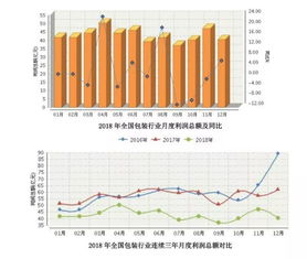 鑫事件 2018年中国包装行业主营业务收入完成9703.23亿元